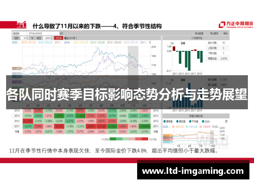 各队同时赛季目标影响态势分析与走势展望