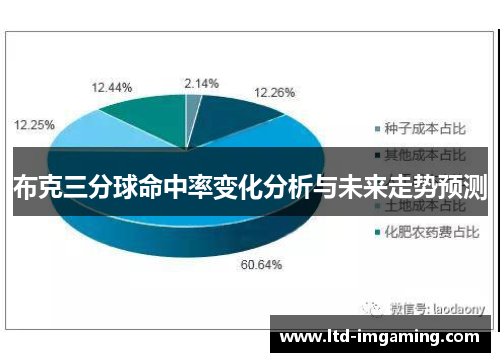 布克三分球命中率变化分析与未来走势预测