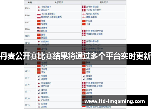 丹麦公开赛比赛结果将通过多个平台实时更新