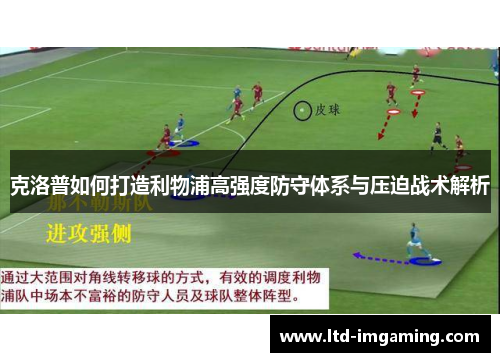 克洛普如何打造利物浦高强度防守体系与压迫战术解析