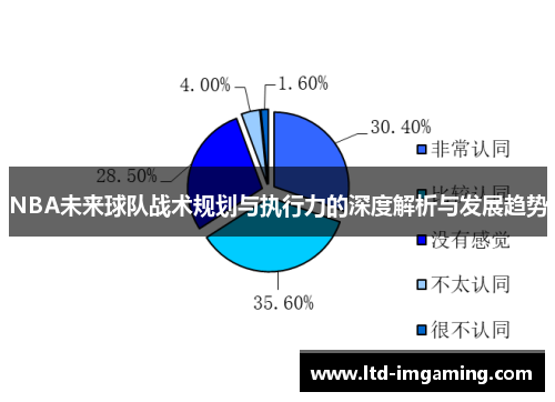 NBA未来球队战术规划与执行力的深度解析与发展趋势