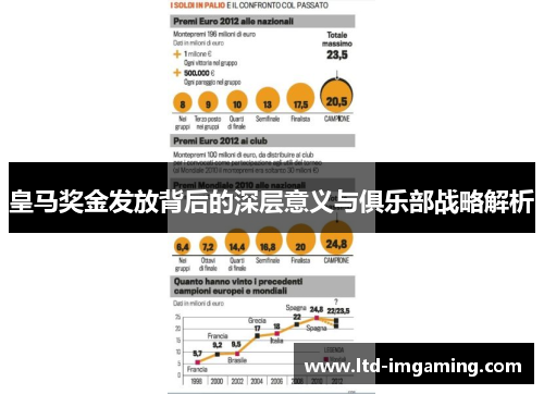 皇马奖金发放背后的深层意义与俱乐部战略解析