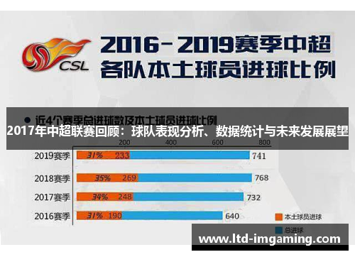 2017年中超联赛回顾：球队表现分析、数据统计与未来发展展望