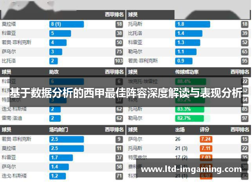 基于数据分析的西甲最佳阵容深度解读与表现分析