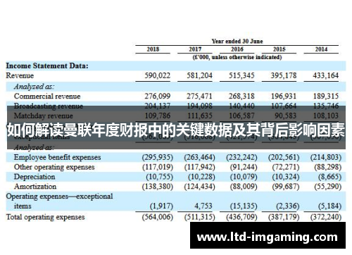 如何解读曼联年度财报中的关键数据及其背后影响因素