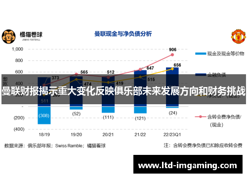 曼联财报揭示重大变化反映俱乐部未来发展方向和财务挑战