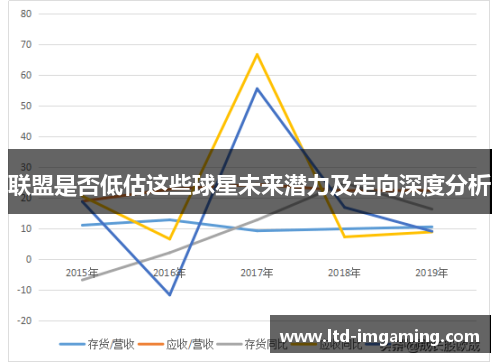 联盟是否低估这些球星未来潜力及走向深度分析