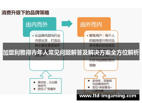 加盟利雅得青年人常见问题解答及解决方案全方位解析