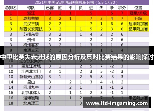 中甲比赛失去进球的原因分析及其对比赛结果的影响探讨