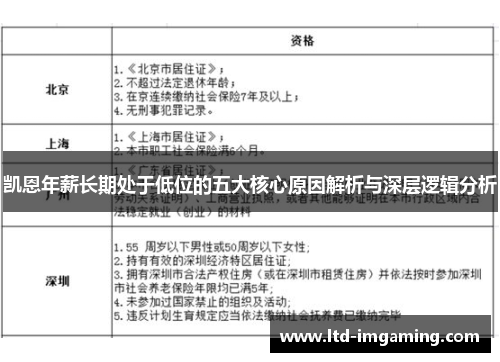 凯恩年薪长期处于低位的五大核心原因解析与深层逻辑分析