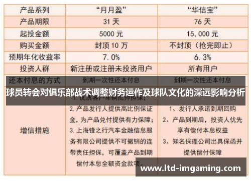 球员转会对俱乐部战术调整财务运作及球队文化的深远影响分析