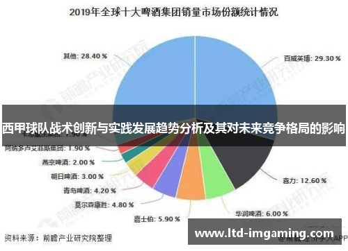 西甲球队战术创新与实践发展趋势分析及其对未来竞争格局的影响